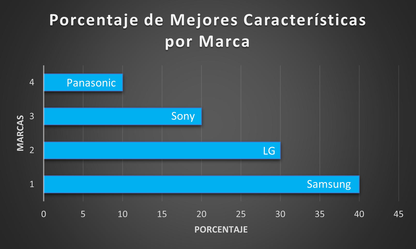 Mejores marcas de televisores por sus características